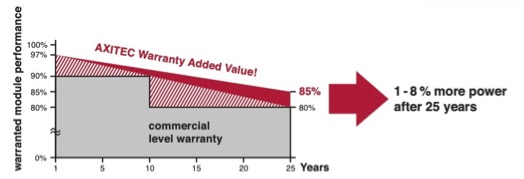 Axitec warranty chart.jpg