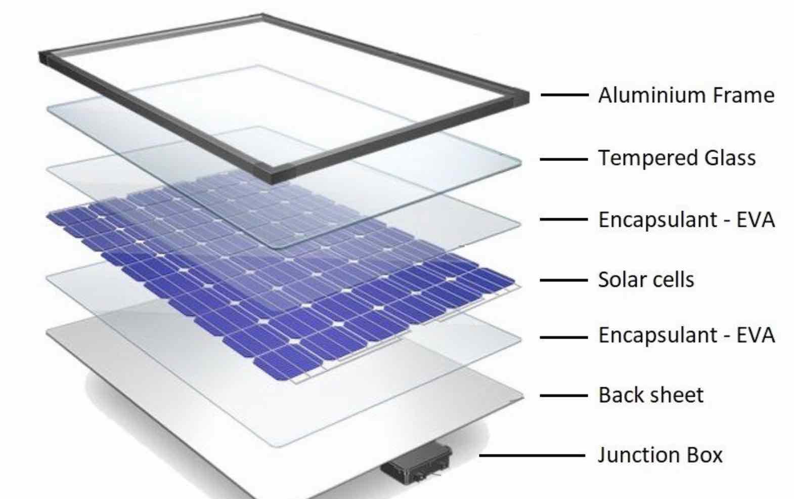 Broken upper glass leaves little protection for internal solar cells